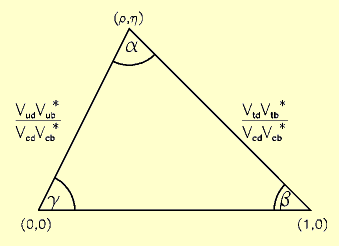A diagram of a unitarity triangle